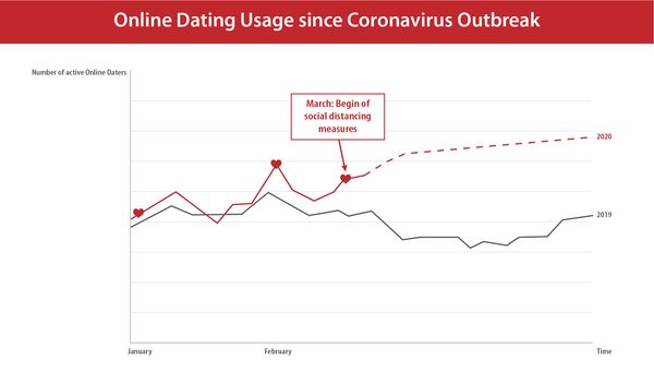 COVID Graph