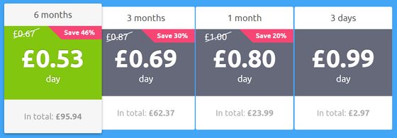 Screenshot of the Cupid prices