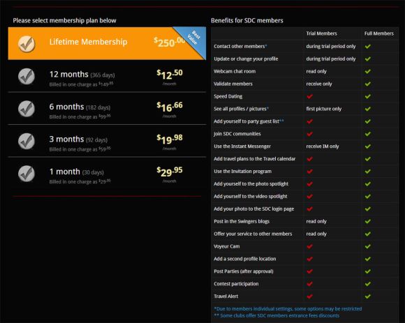 SDC Price Table