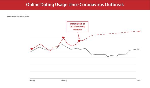 COVID Graph