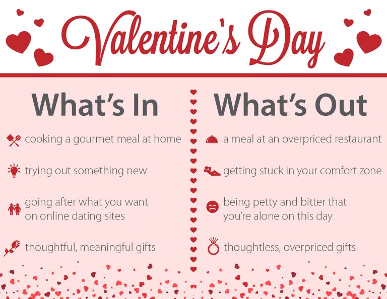 Things to do on valentine's hotsell day near me