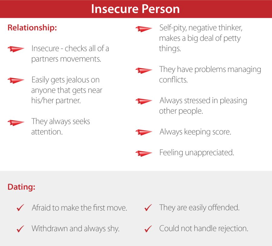 Insecure person characteristics table