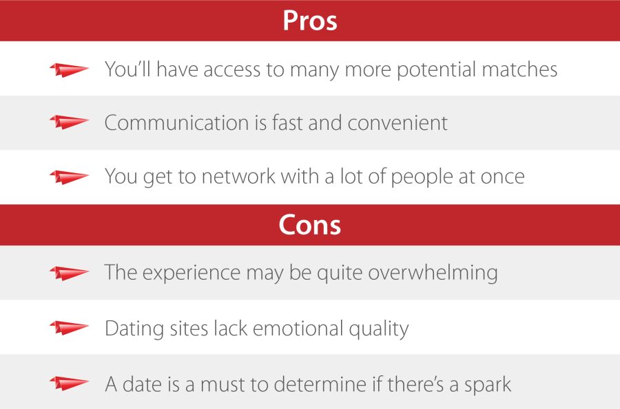 Pros and Cons